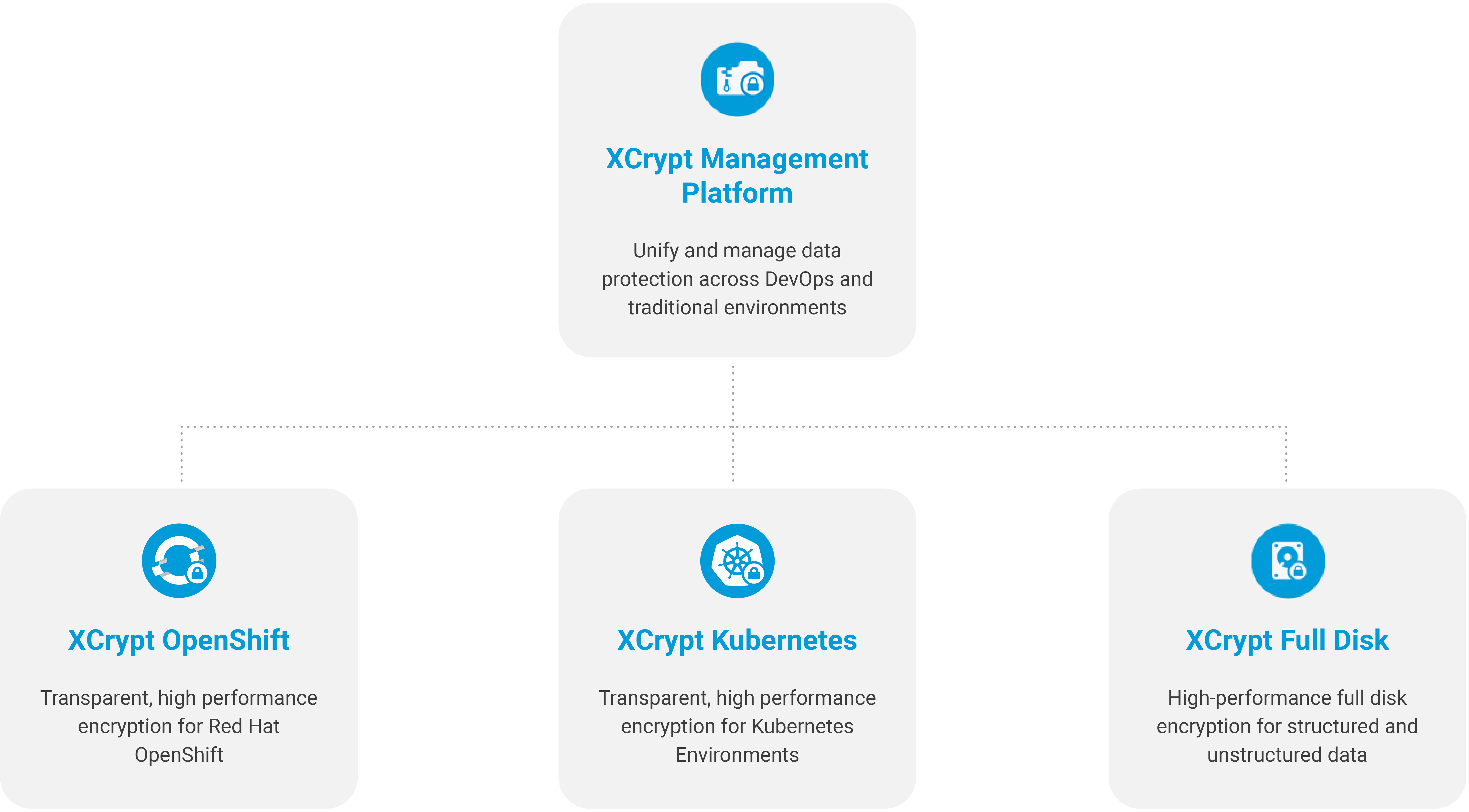 XCrypt Management Platform